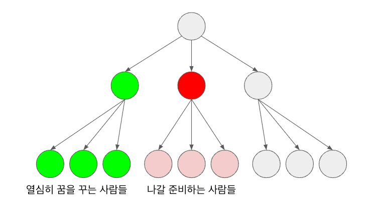 node diagram